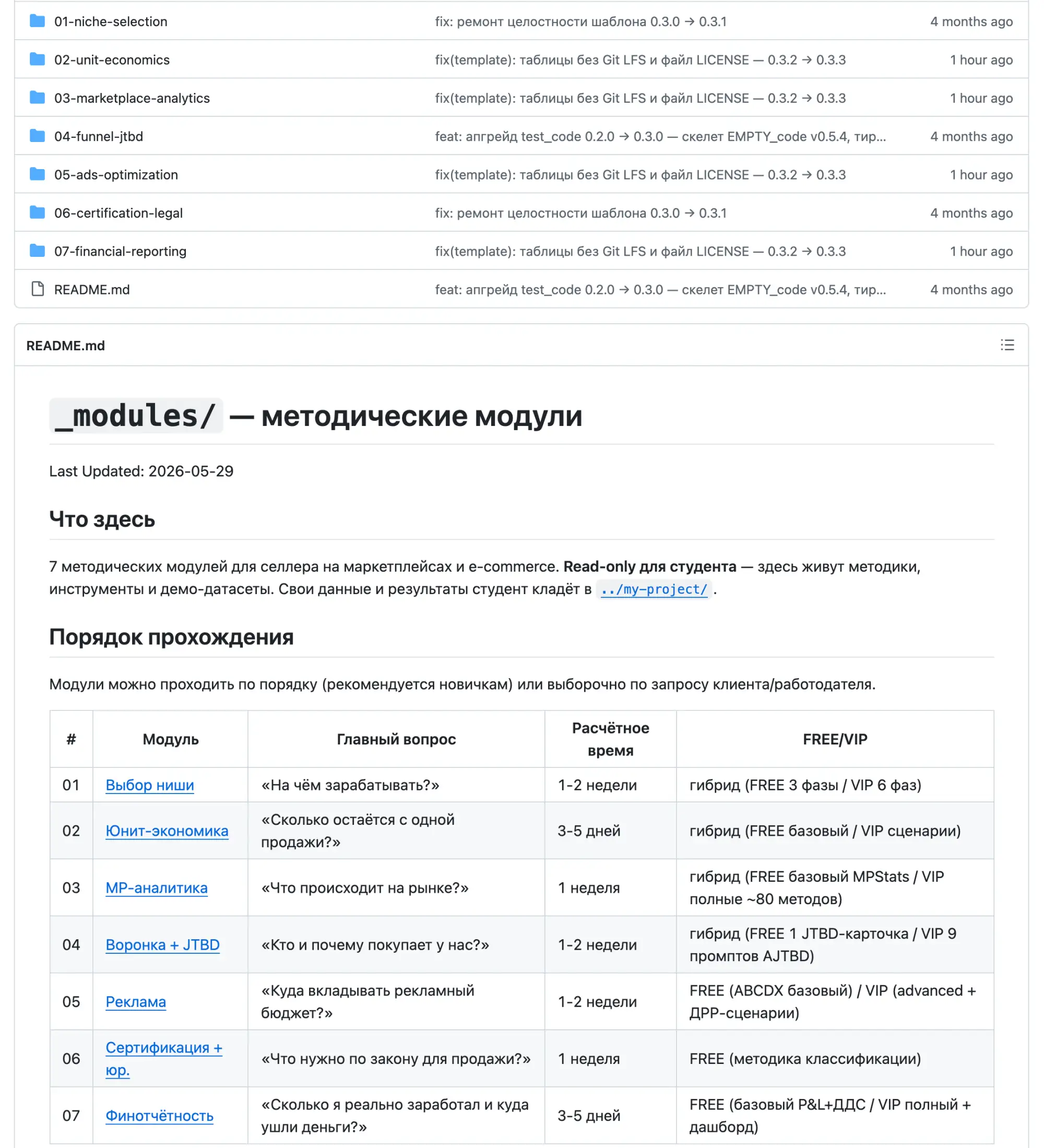 _modules/ — семь методических модулей